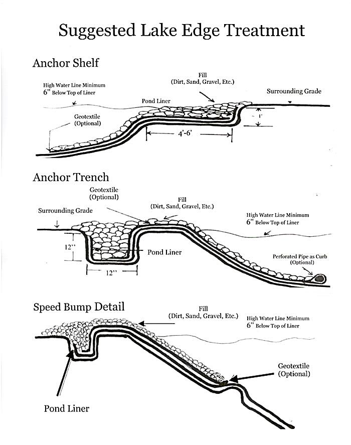 RPE Pond Liner Aquatic Biologists, Inc.